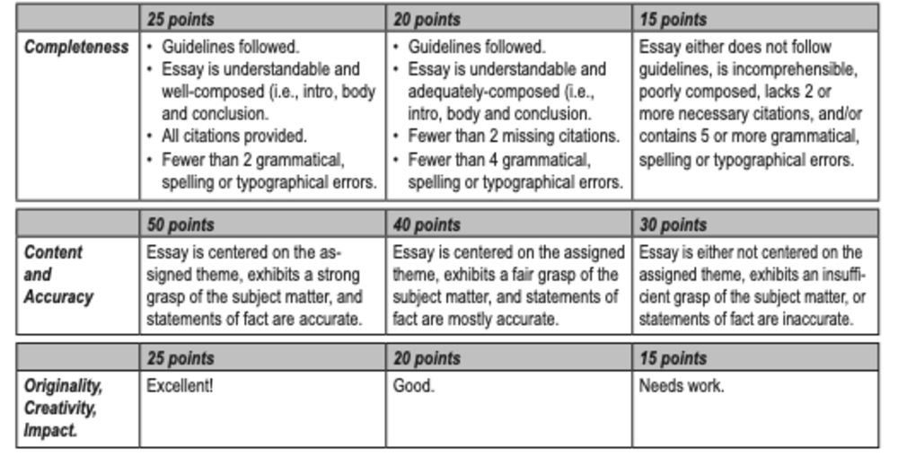 Rhode Island Right to Life Committee 2025 Essay Contest Rubric